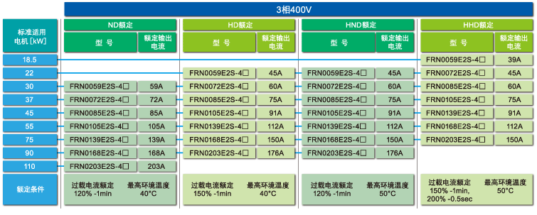 型號一覽